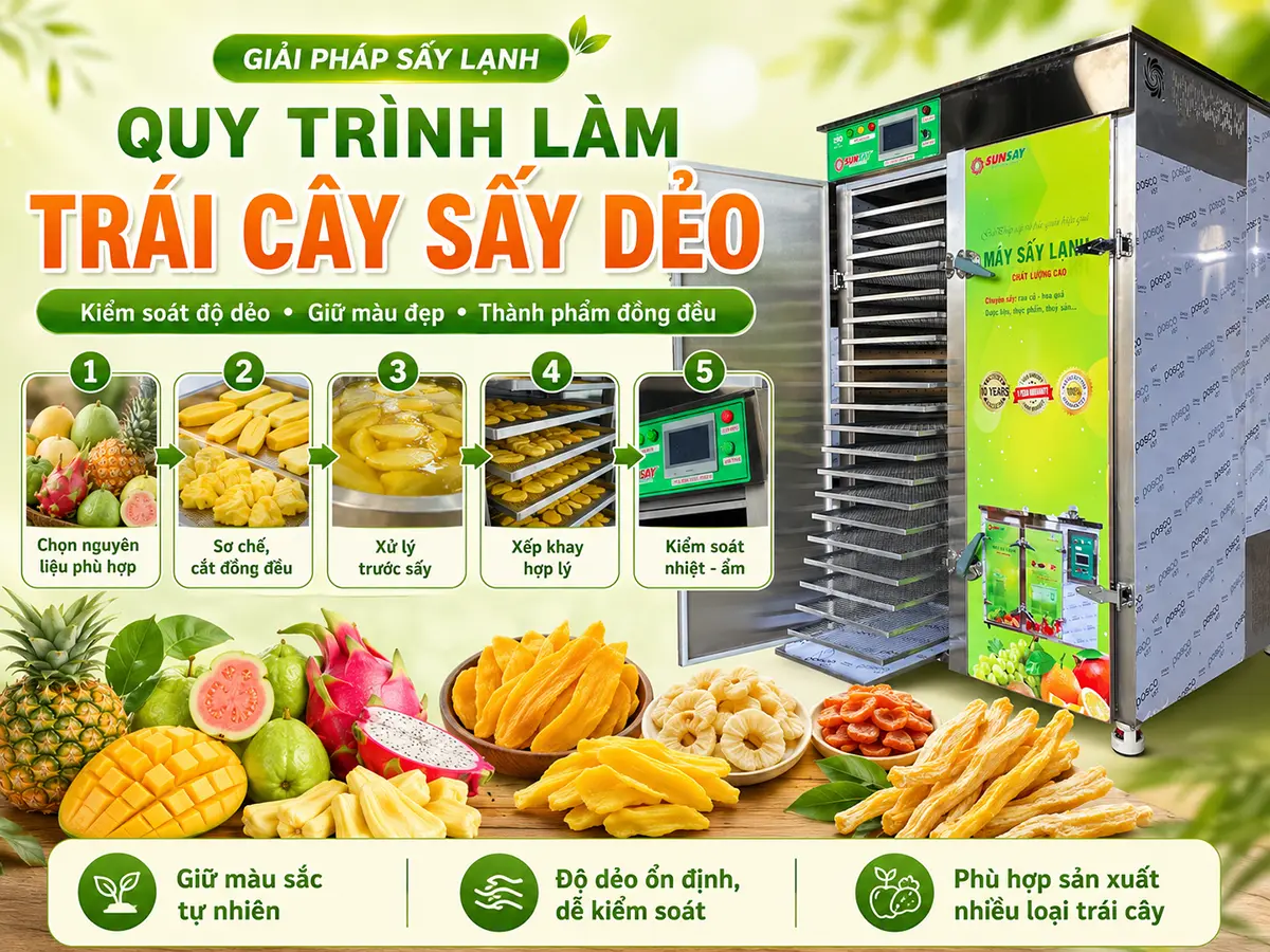 Quy trình làm trái cây sấy dẻo cần kiểm soát đồng bộ từ nguyên liệu đến chế độ nhiệt và độ ẩm trong buồng sấy.
