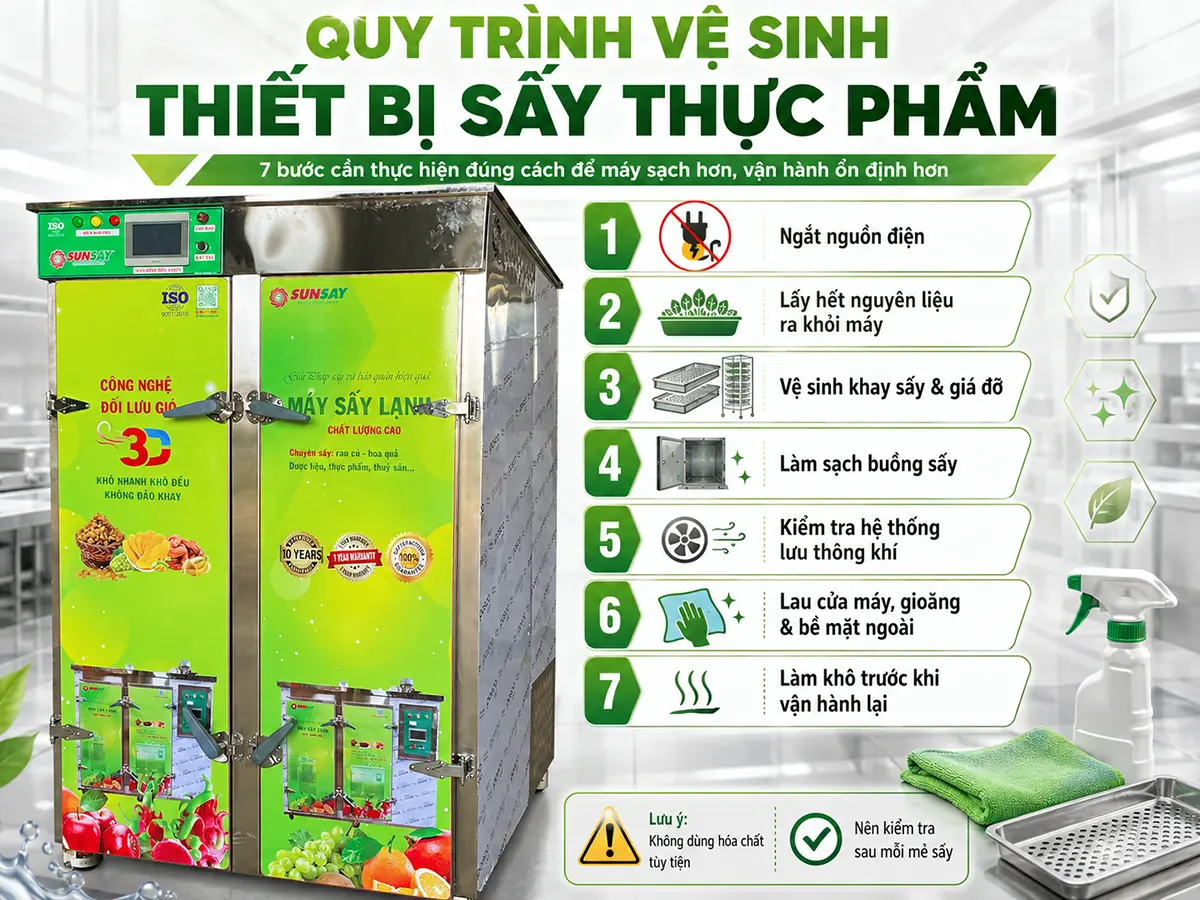 Quy trình vệ sinh thiết bị sấy thực phẩm cần được thực hiện sau mỗi mẻ để hạn chế cặn nguyên liệu tích tụ trong buồng sấy.