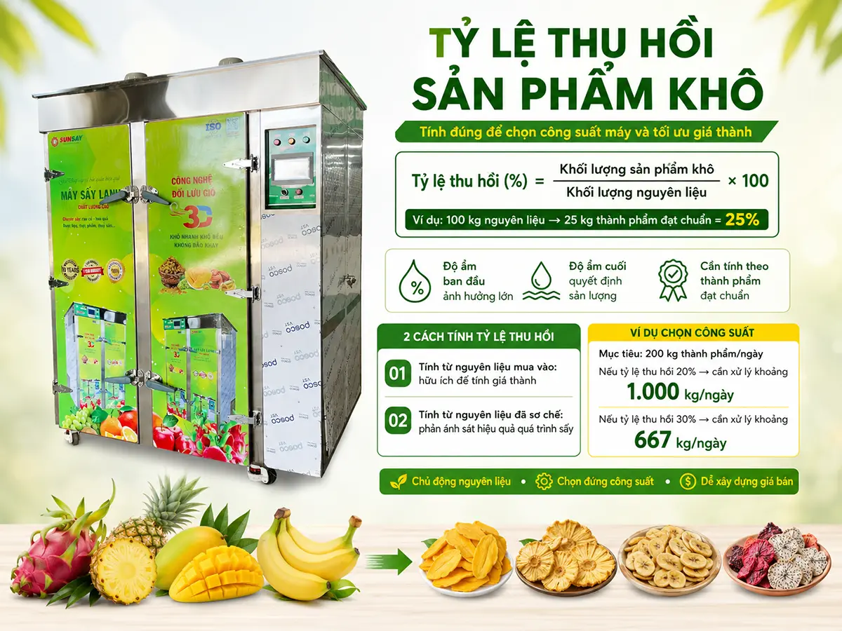 Tỷ lệ thu hồi sản phẩm khô giúp doanh nghiệp xác định lượng nguyên liệu cần thiết cho kế hoạch sản xuất.