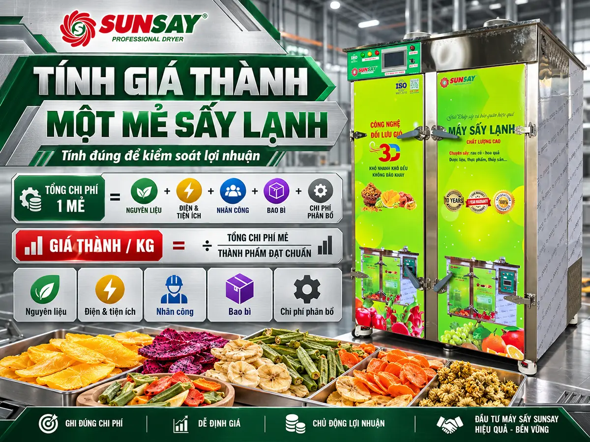 Tính giá thành một mẻ sấy lạnh cần cộng đủ nguyên liệu, điện, nhân công, bao bì và chi phí phân bổ trước khi quy đổi theo lượng thành phẩm đạt chuẩn.