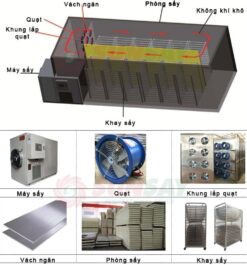 Cấu tạo máy sấy bơm nhiệt công nghiệp 5 tấn